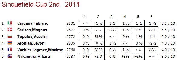 Mega Database 2015 - Chessgod101