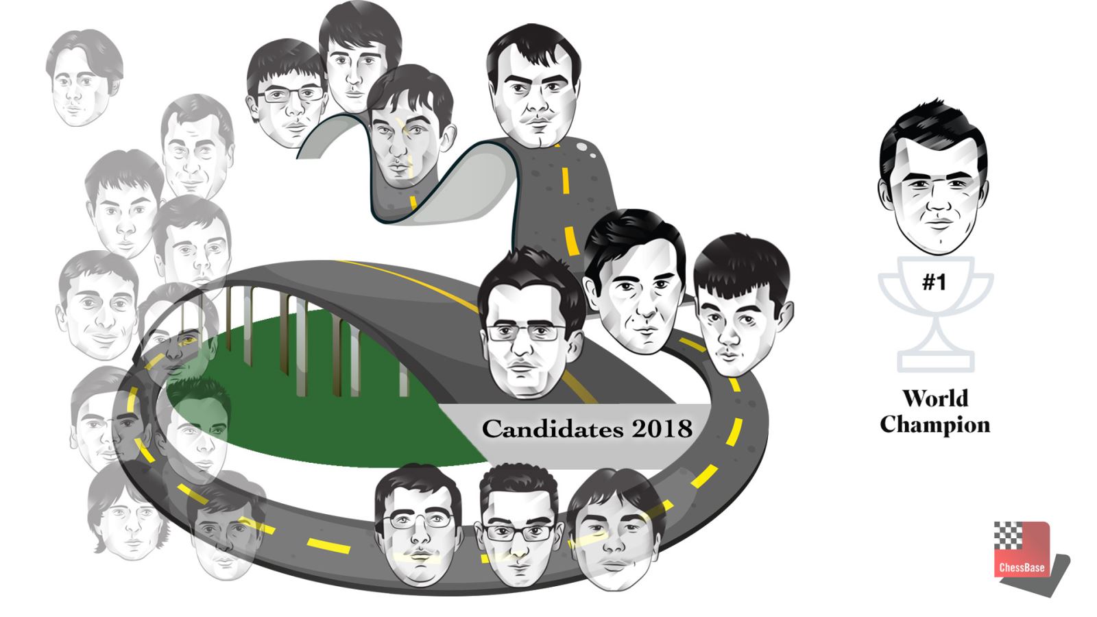 Road to Candidates