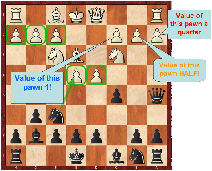 Values of pawns