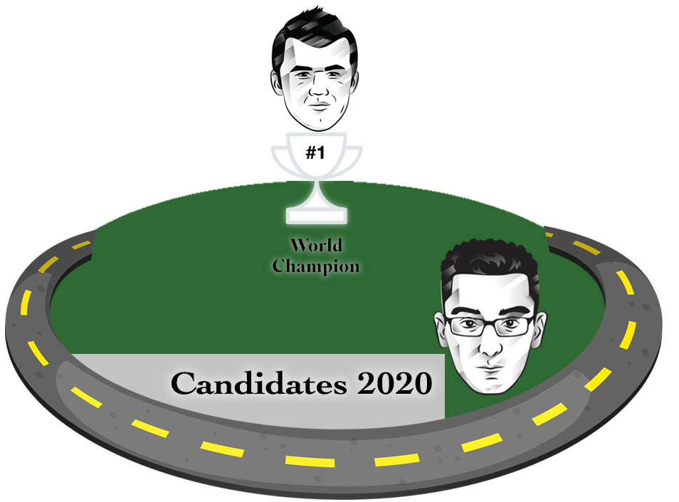 Caruana is a Candidate