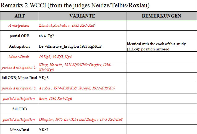 screenshot from judges