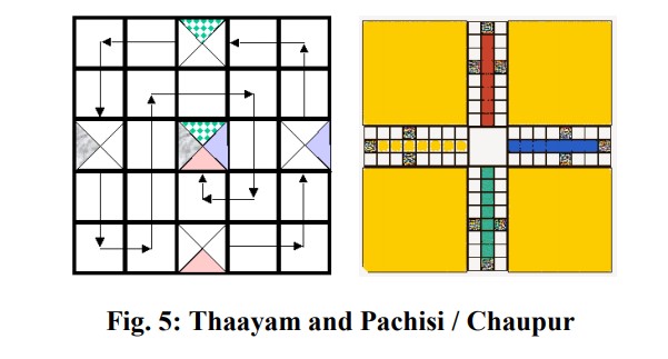 Thaayam and Pachisi / Chaupur