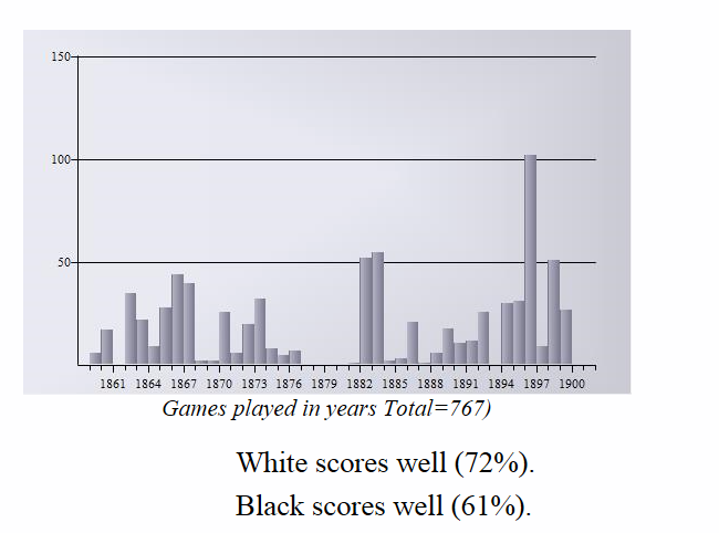 Creating Player Dossiers in ChessBase 11