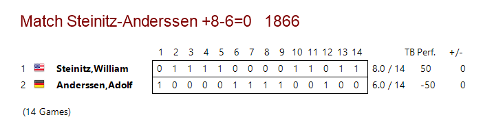 Creating Player Dossiers in ChessBase 11