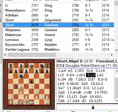 How good is my opening, ChessBase?