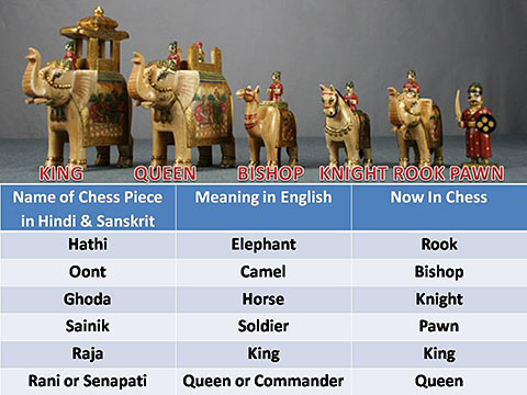 Pieces of Chess board in Hindi / Urdu. Hindi @ Leiden University