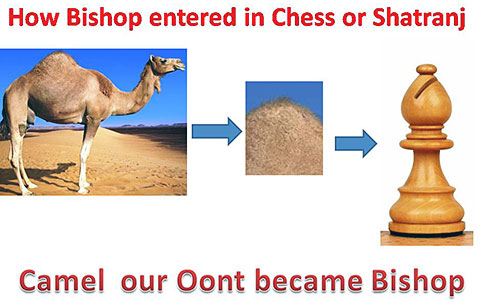 Hindi and the origins of chess ChessBase