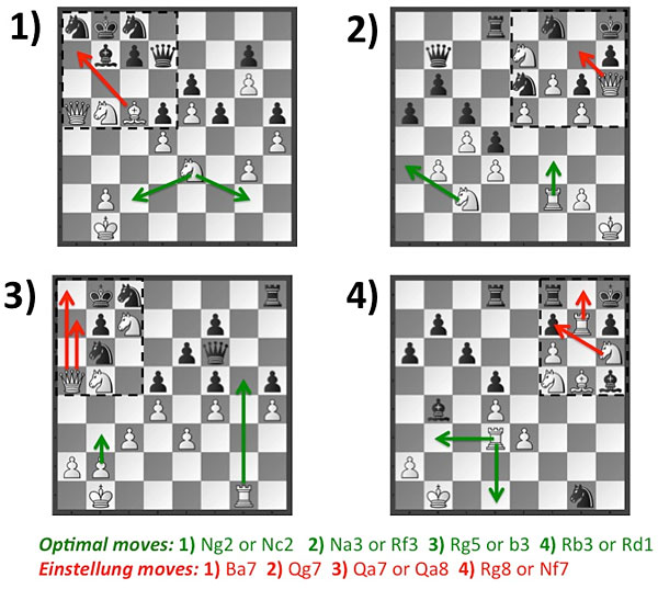 Psychological warfare and Einstellung effect (1) | ChessBase