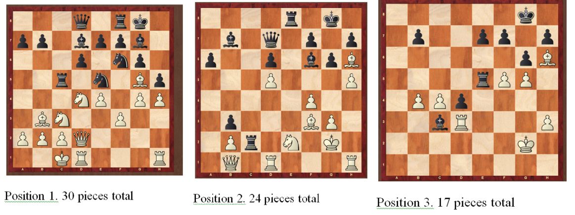 Pattern of focal γ-bursts in chess players