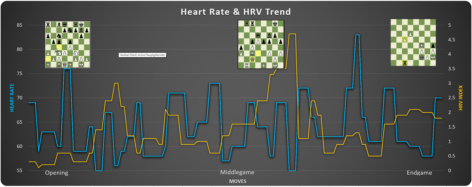 Heart rate and HRV trend