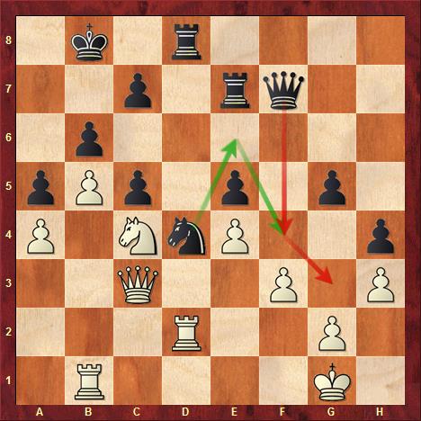 what do the colored arrows in fritz chess mean