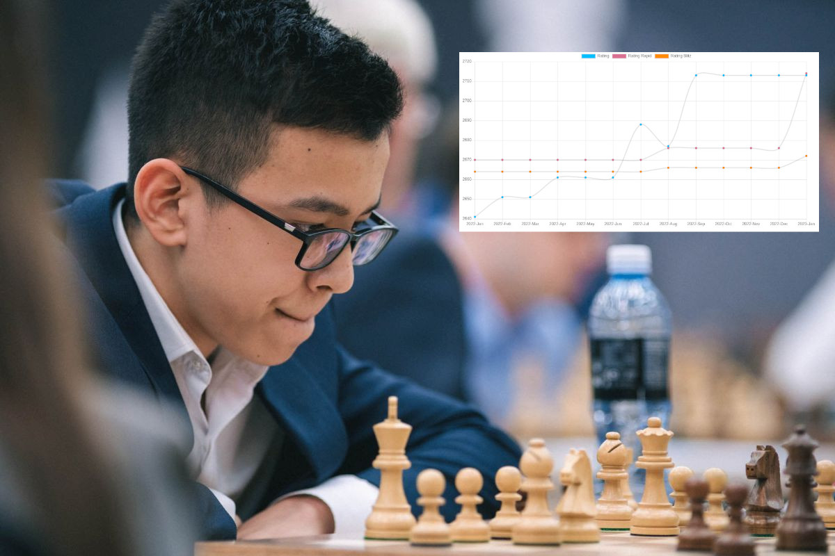 chess24.com on X: Will 18-year-old Nodirbek Abdusattorov become