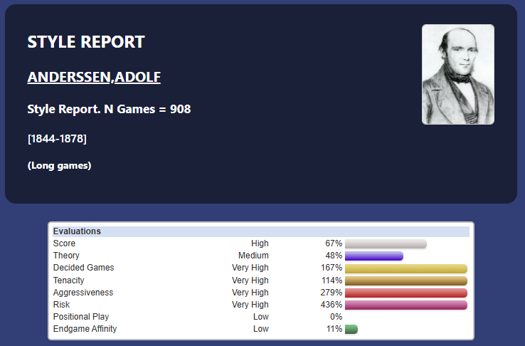 Style Report in ChessBase 18 | ChessBase