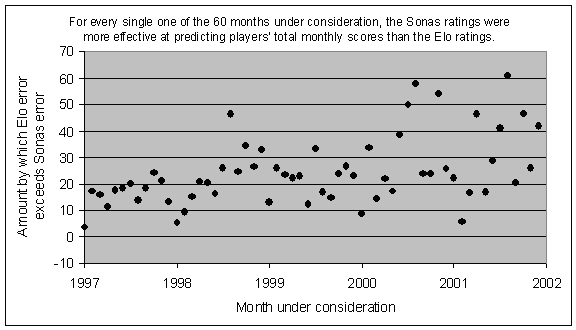 Chessmetrics Ratings: December 27, 1999