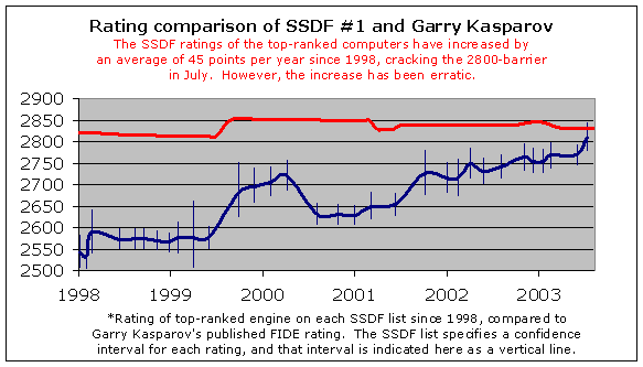 Chessmetrics Player Profile: Garry Kasparov