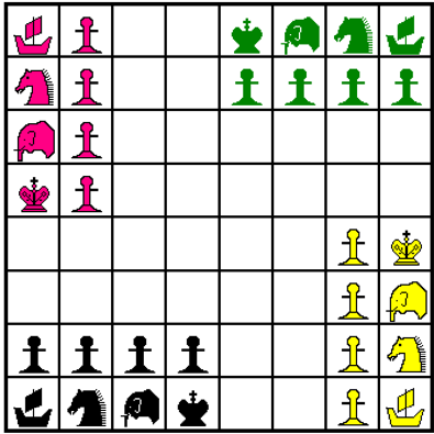 Indian proto-chess