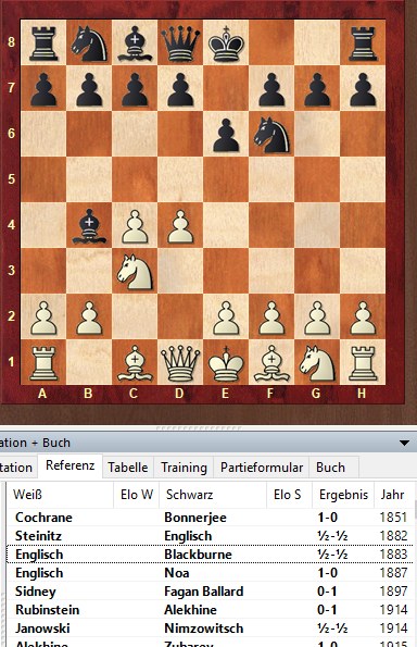 Indian Game - Chess Openings 