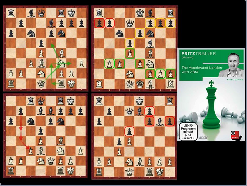 Review The Accelerated London ChessBase