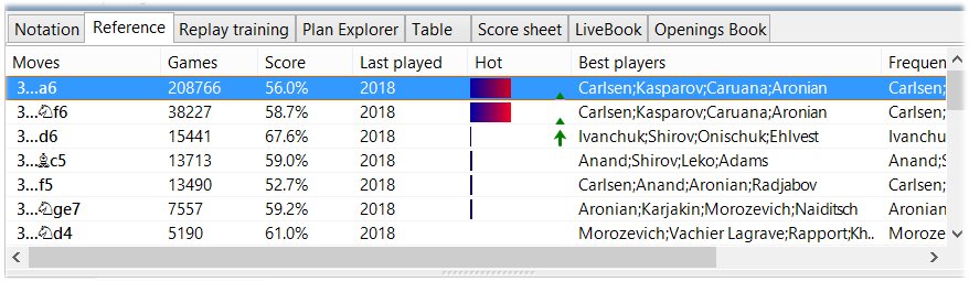 chessbase doubt: what is this column score in reference database