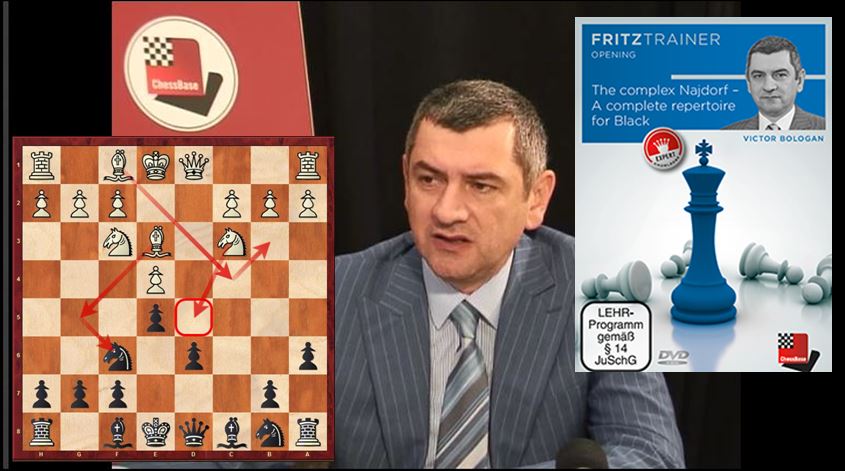 Siciliana Najdorf com 6.Bc4 - Ataque de Fischer e Kasparov! 