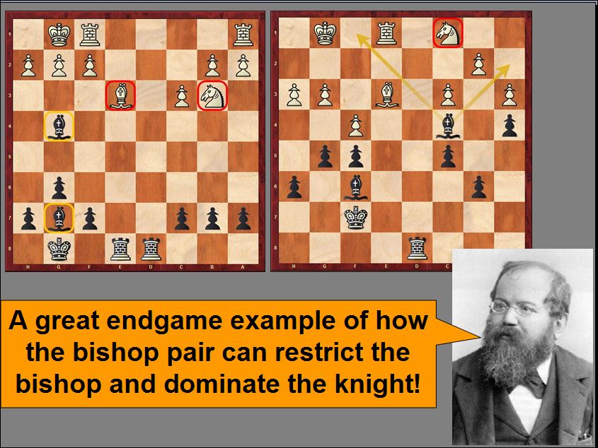What Are The Most Common Endgames In Chess? - Chess Game Strategies