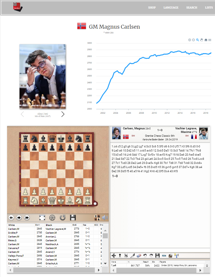 Navigating the ChessBase Online Playerbase