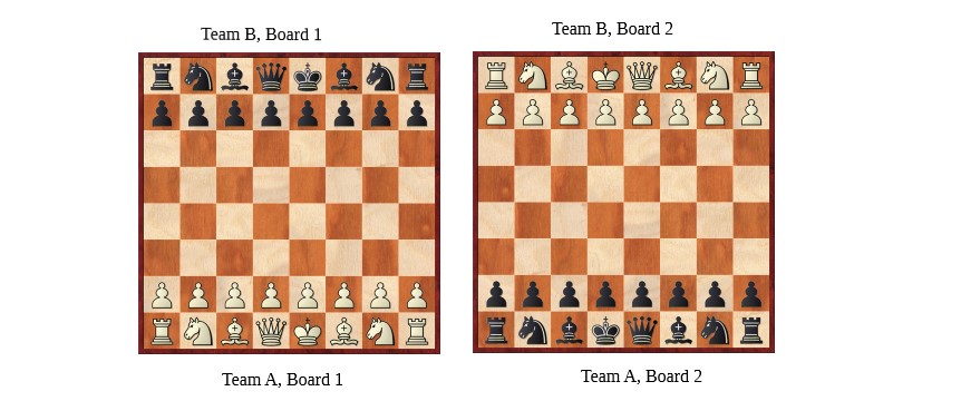 Unusual Chess Puzzles For Creative People 