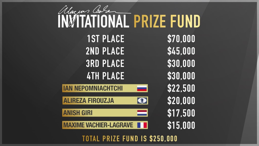 Magnus Carlsen Invitational 2020