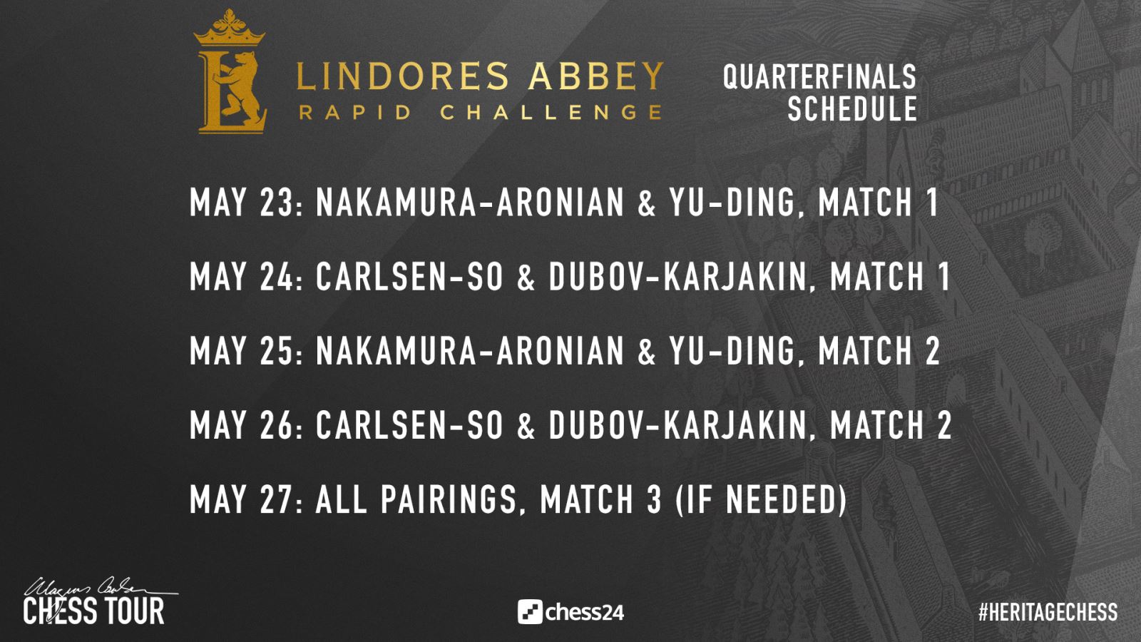 Lindores Abbey QFs: Carlsen through to semis, Karjakin bounces back