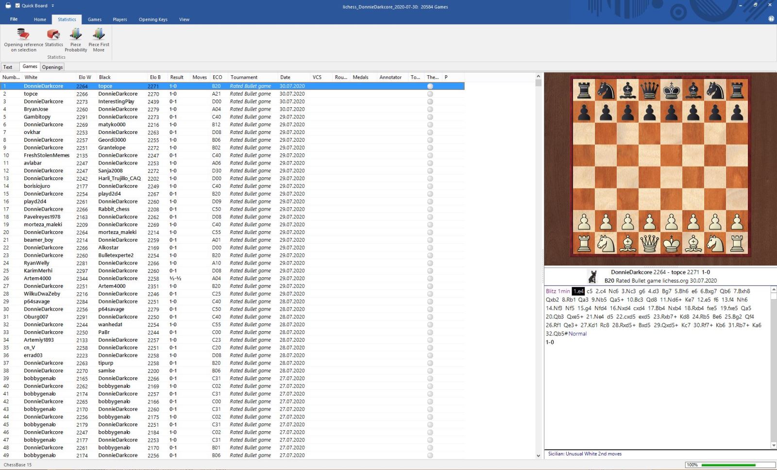 How good is my opening, ChessBase?