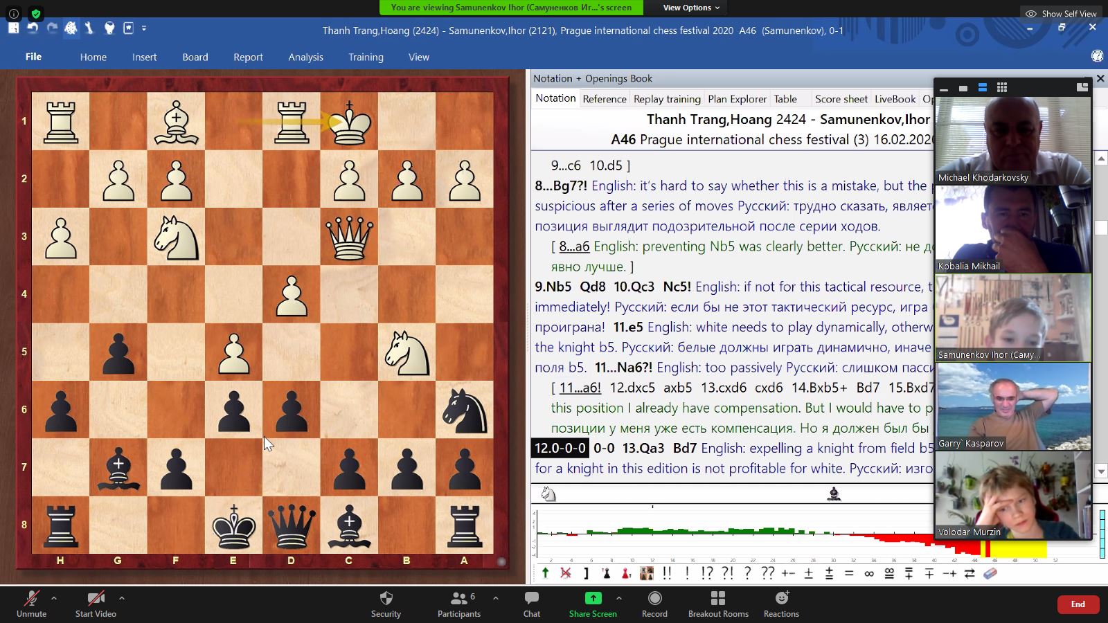 Chess Results Archives - KheloMore