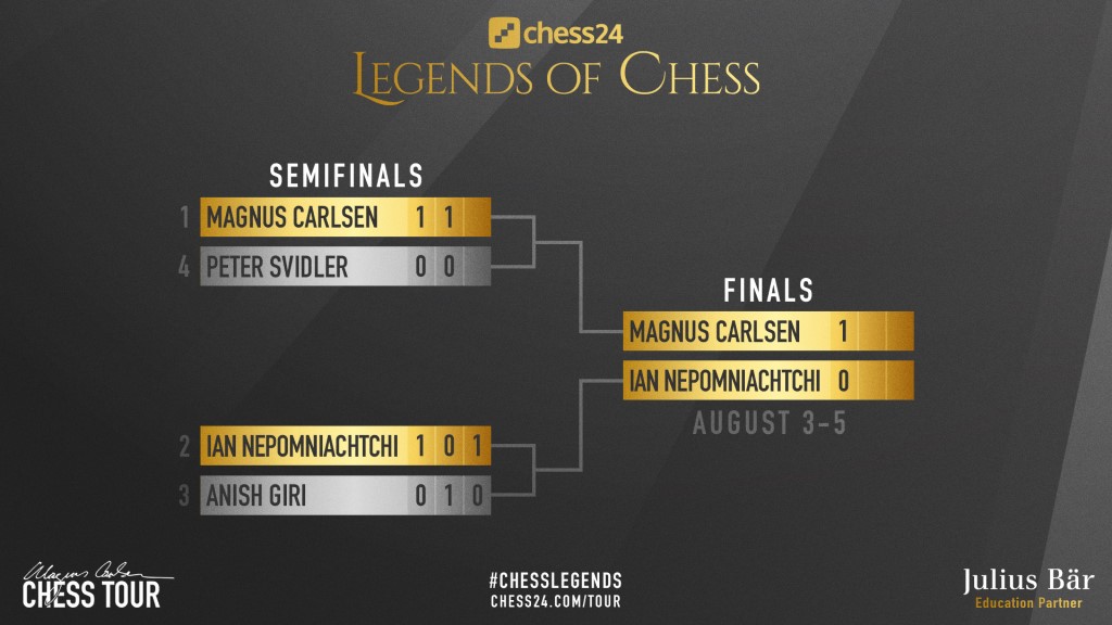 chess24 Legends of Chess, Day 1