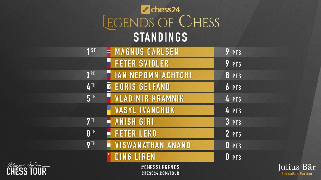 Legends of Chess 2020
