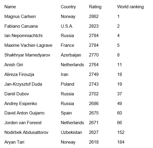 SZACHY 292# Magnus Carlsen - Firouzja Alireza, TATA STEEL 2021, debiut  szachowy gambit hetmański 