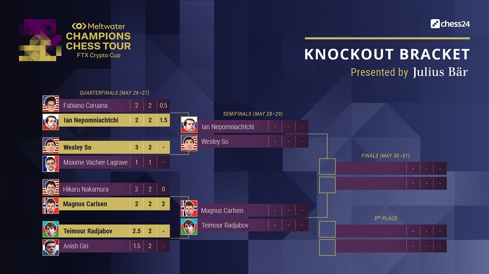 FTX Crypto Cup 2021