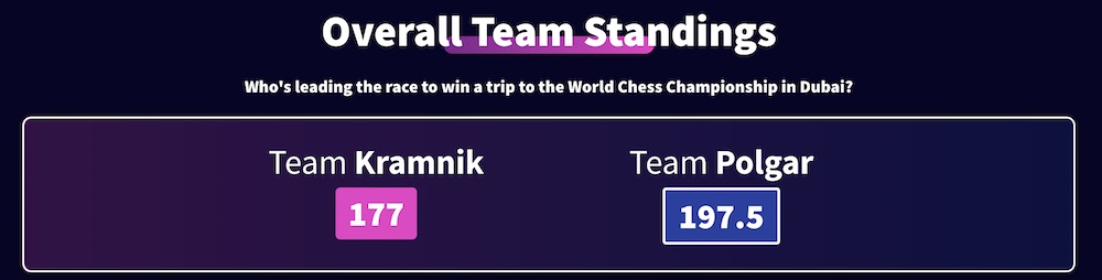 Kramnik Chess Challenge
