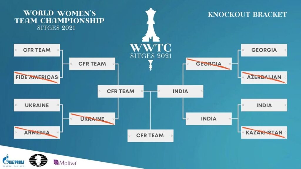 Командный чемпионат мира среди женщин 2021