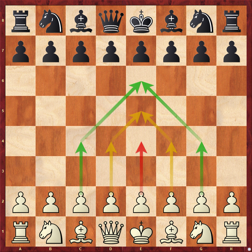 Annotating in ChessBase: Arrows and highlighted squares