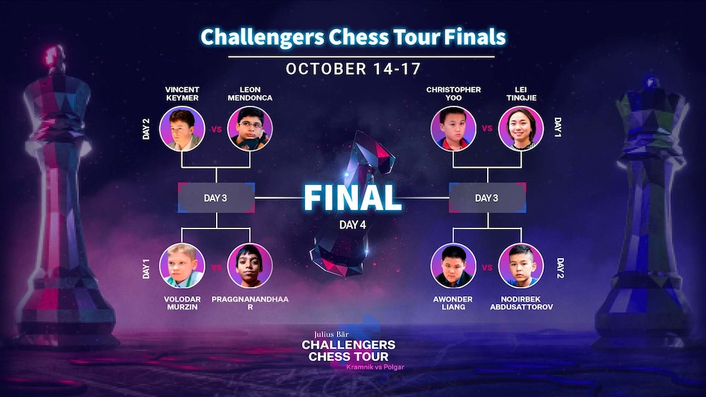 Julius Baer Challengers Tour 2021