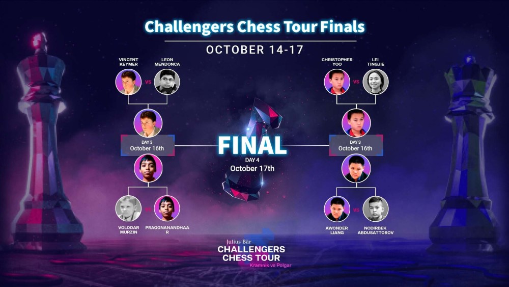 Julius Baer Challengers Tour Finals