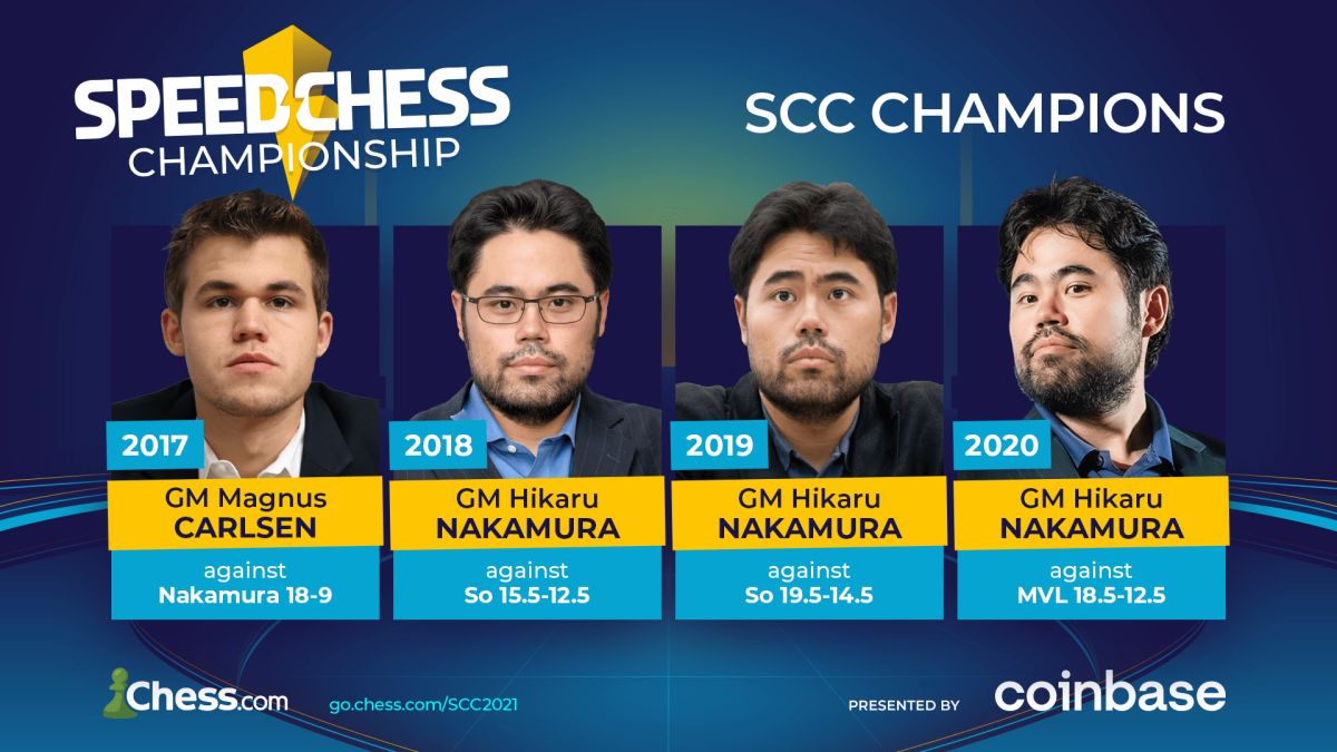 Speed ​​Chess Championship 2021