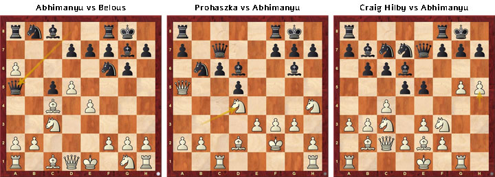Abhimanyu Mishra quebra o recorde de Karjakin como o mais jovem grande  mestre de todos os tempos