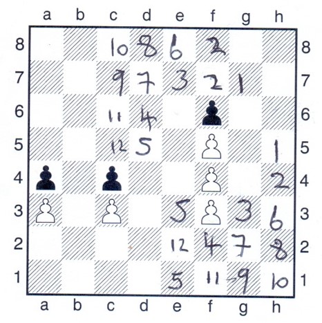 chess, corresponding squares