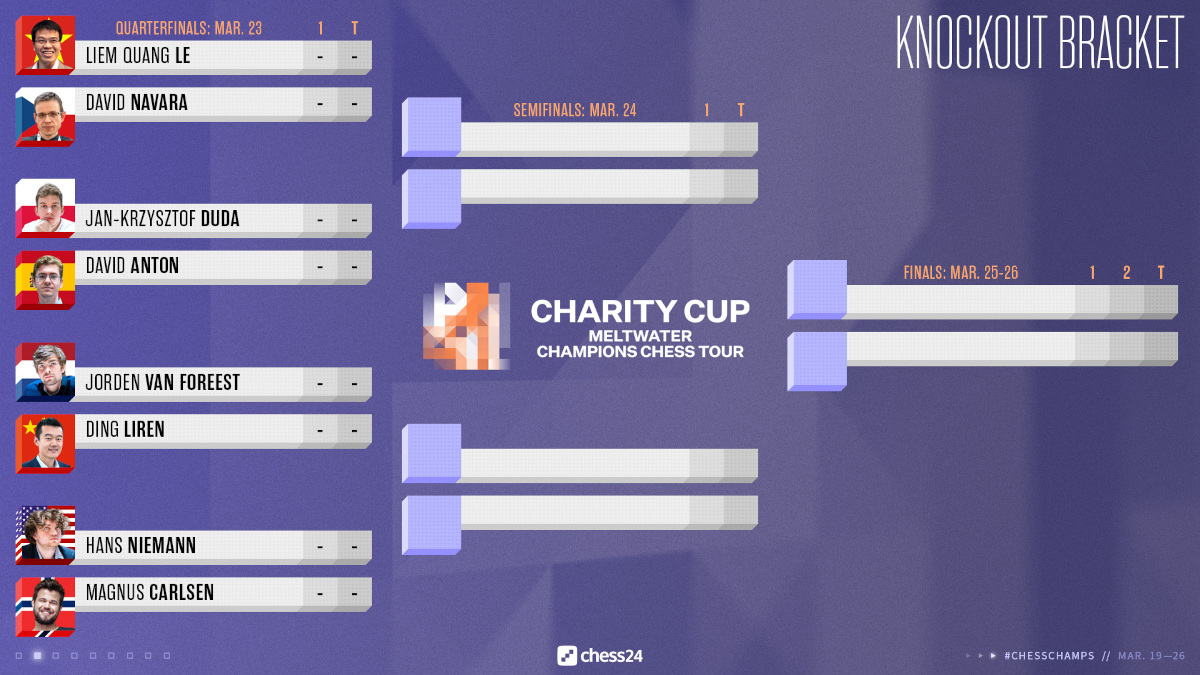 Charity Chess Cup 2022