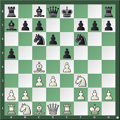 Italian Game - Chess Opening - TheChessWorld