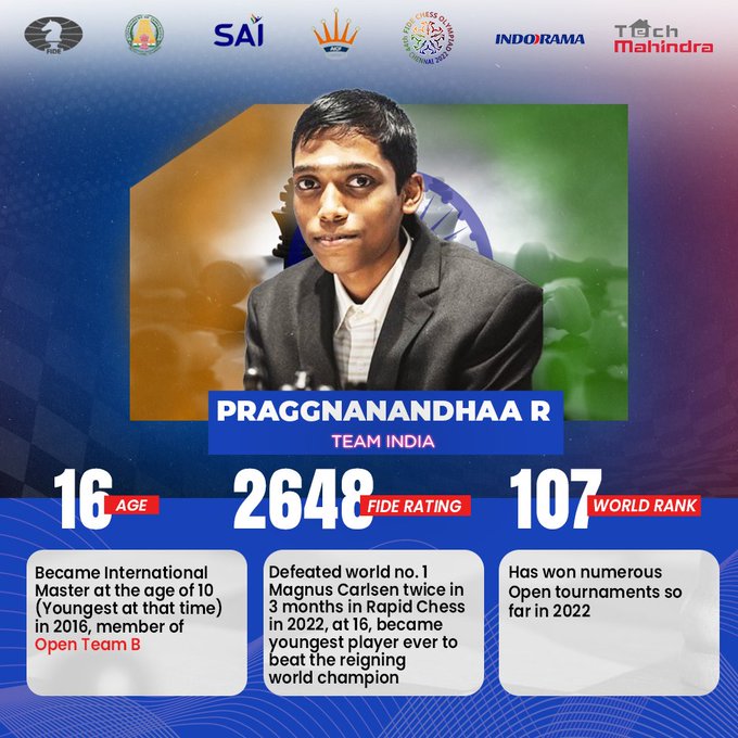 Praggnanandhaa becomes the youngest Indian to cross 2600 Elo ever, second  youngest in the world - ChessBase India