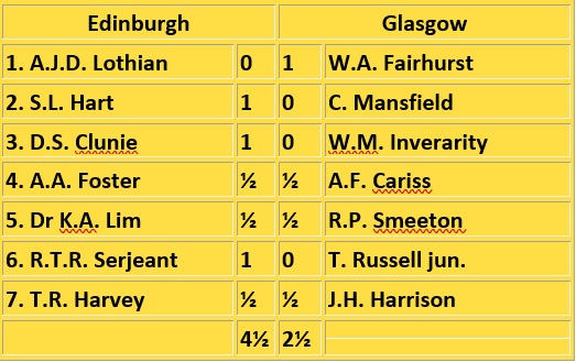 Edinburgh Chess Club