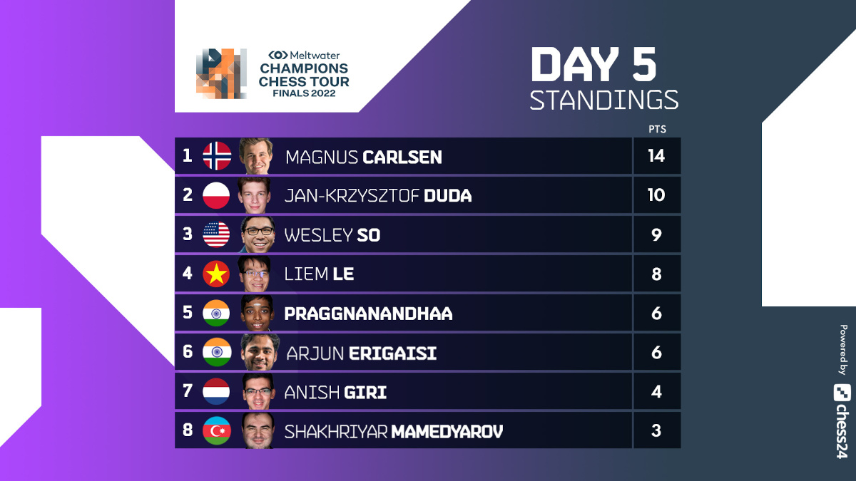 Chess Olympiad 2022: Format of the tournament, Points System, Prize details  - myKhel