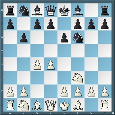 Magnus Carlsen loses to Anish Giri in 22 Moves !!! (Carlsen vs Giri) 