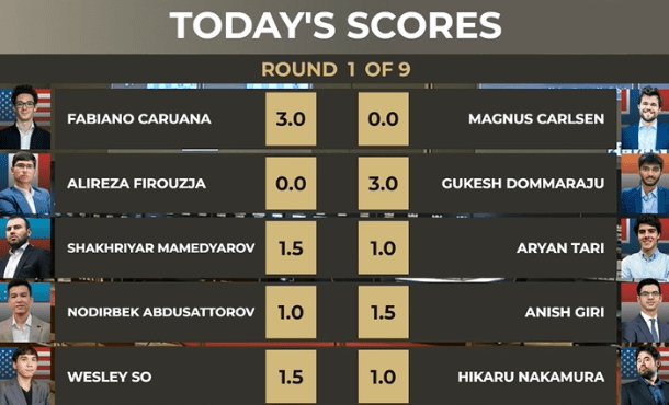 Magnus Carlsen v Alireza Firouzja » Live Score + Odds and Stats
